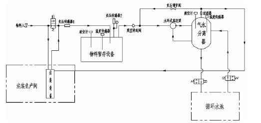 开云手机入口官网-开云(中国),佛山水泵厂,水环真空泵,开云手机入口官网-开云(中国)厂