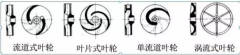 浅析|开云手机入口官网-开云(中国)叶轮的那些知识，秒懂！
