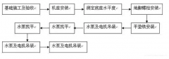 开云手机入口官网-开云(中国)安装施工组织设计
