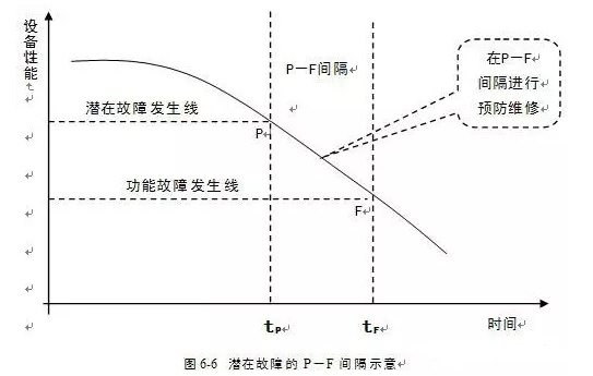 开云手机入口官网-开云(中国)潜在故障