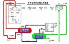 开云手机入口官网-开云(中国)浅析暖通水泵的使用与选型
